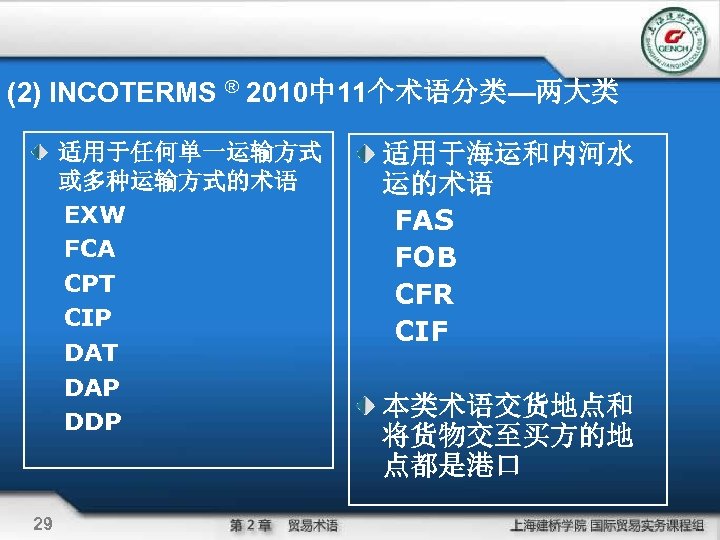 (2) INCOTERMS ® 2010中 11个术语分类—两大类 适用于任何单一运输方式 或多种运输方式的术语 EXW FCA CPT CIP DAT DAP DDP