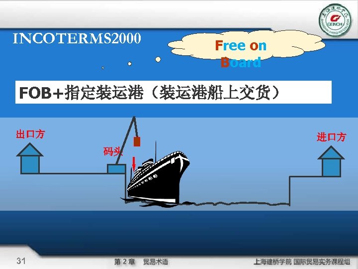 INCOTERMS 2000 Free on Board FOB+指定装运港（装运港船上交货） 出口方 进口方 码头 31 