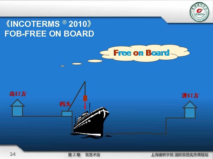 《INCOTERMS ® 2010》 FOB-FREE ON BOARD 34 