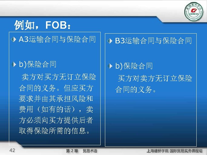 例如，FOB： A 3运输合同与保险合同 b)保险合同 卖方对买方无订立保险 合同的义务。但应买方 要求并由其承担风险和 费用（如有的话），卖 方必须向买方提供后者 取得保险所需的信息。 42 B 3运输合同与保险合同 买方对卖方无订立保险