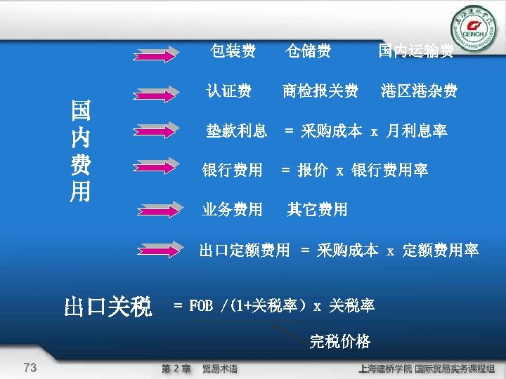 包装费 国内运输费 认证费 国 内 费 用 仓储费 商检报关费 港区港杂费 垫款利息 = 采购成本 x
