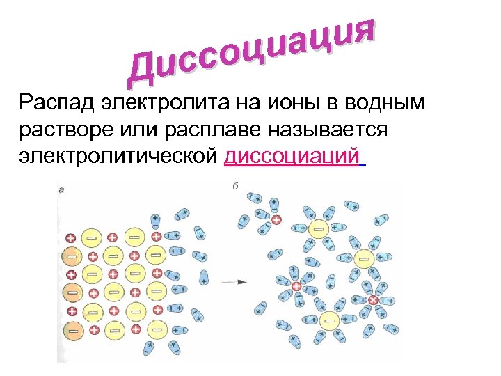 Диссоциация это процесс распада. Распад на ионы. Что распадается на ионы. Распад электролита. Процесс распада электролита на ионы.