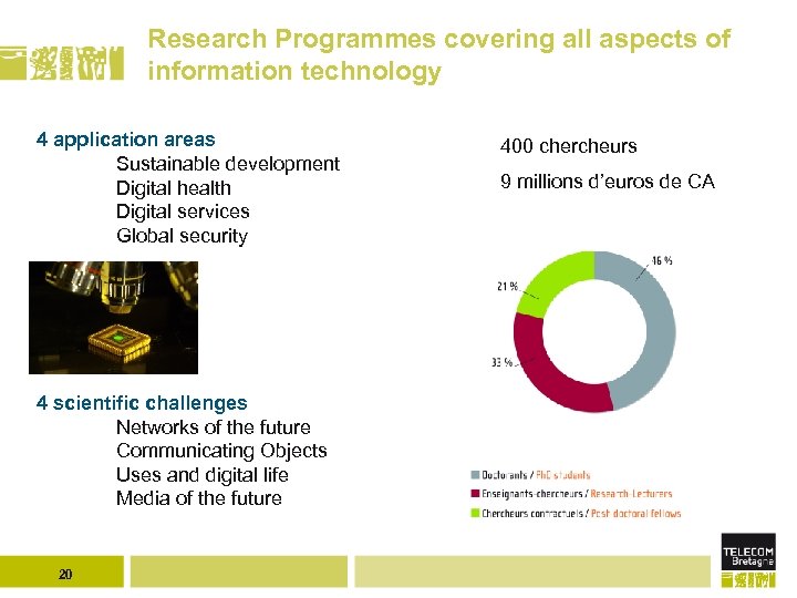 Research Programmes covering all aspects of information technology 4 application areas Sustainable development Digital