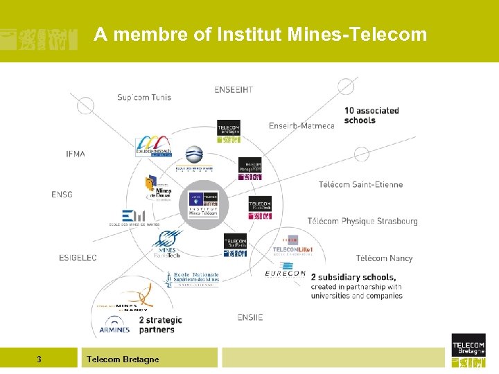 A membre of Institut Mines-Telecom 3 Telecom Bretagne 