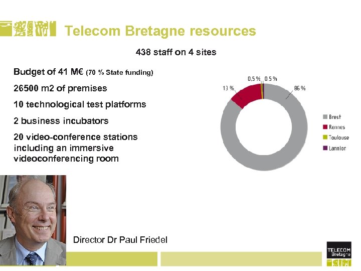 Telecom Bretagne resources 438 staff on 4 sites Budget of 41 M€ (70 %