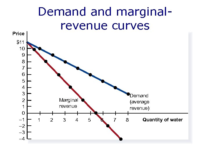 Price $11 10 9 8 7 6 5 4 3 2 1 0 –