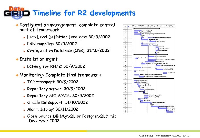 Timeline for R 2 developments u Configuration management: complete central part of framework n