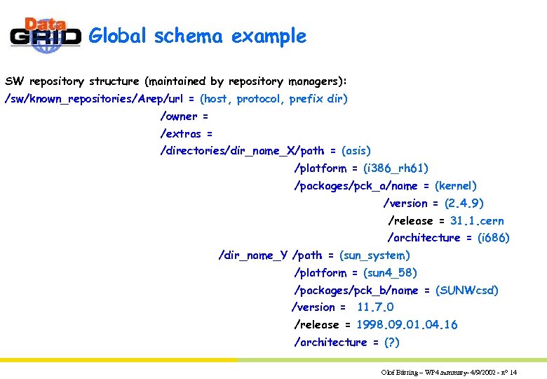 Global schema example SW repository structure (maintained by repository managers): /sw/known_repositories/Arep/url = (host, protocol,