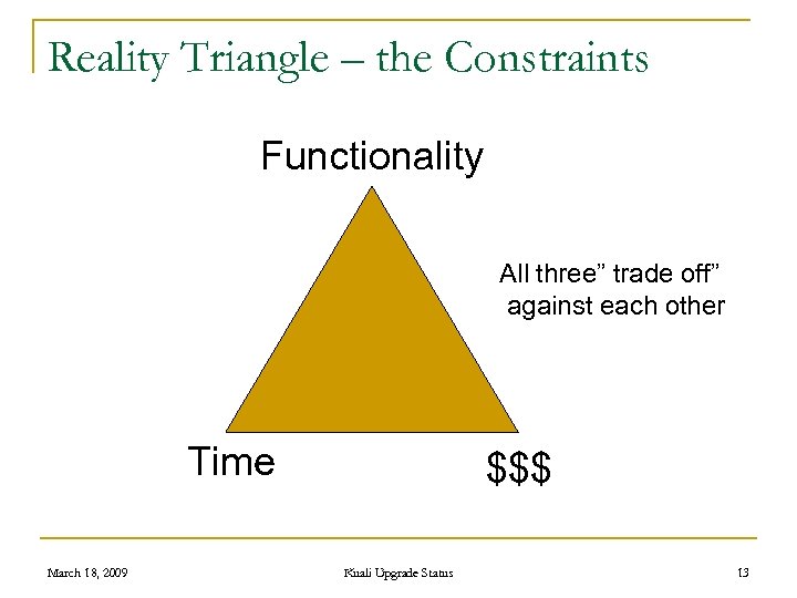 Reality Triangle – the Constraints Functionality All three” trade off” against each other Time