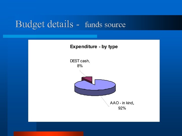 Budget details - funds source 