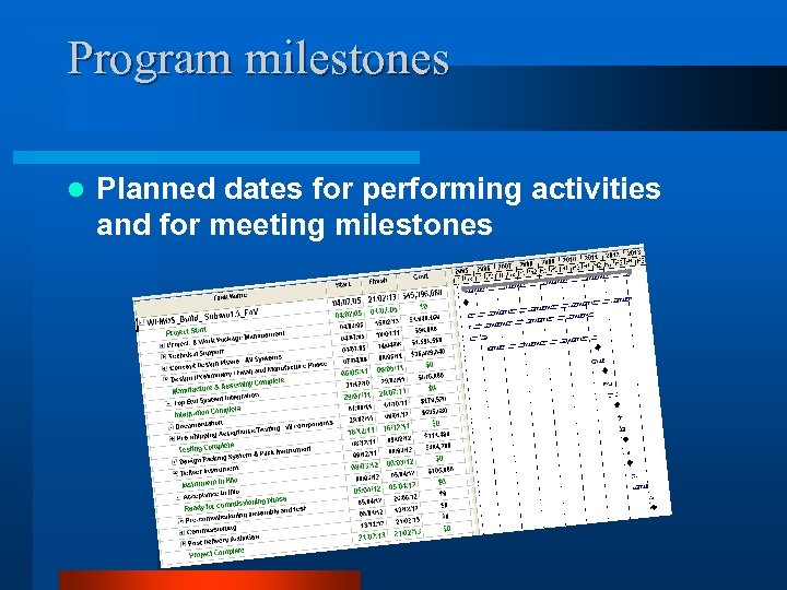 Program milestones l Planned dates for performing activities and for meeting milestones 