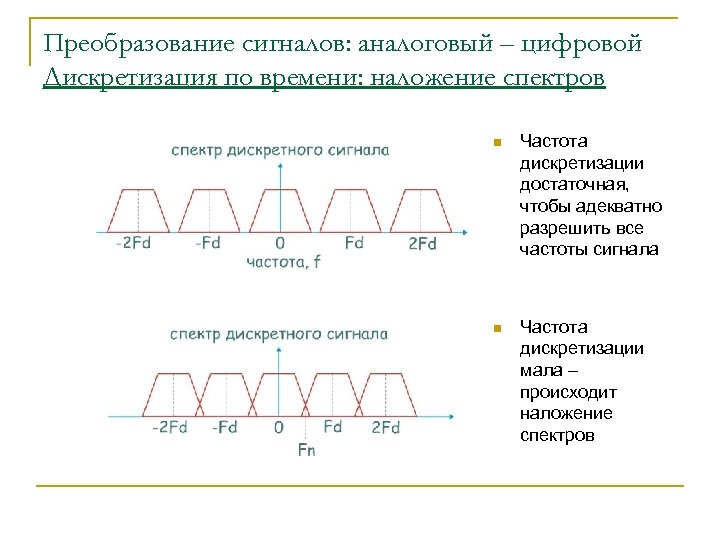 Преобразование сигналов: аналоговый – цифровой Дискретизация по времени: наложение спектров n Частота дискретизации достаточная,