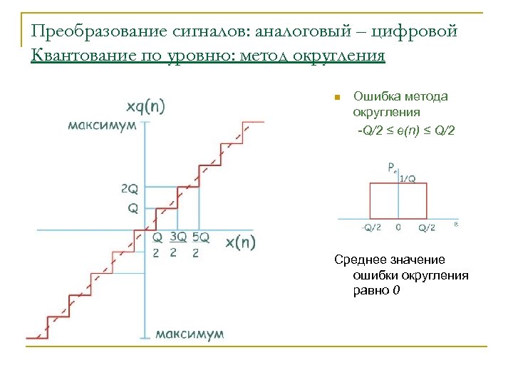 Преобразование сигналов: аналоговый – цифровой Квантование по уровню: метод округления n Ошибка метода округления