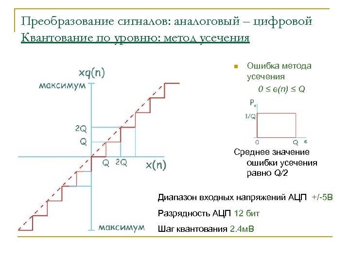 Преобразование сигналов: аналоговый – цифровой Квантование по уровню: метод усечения n Ошибка метода усечения