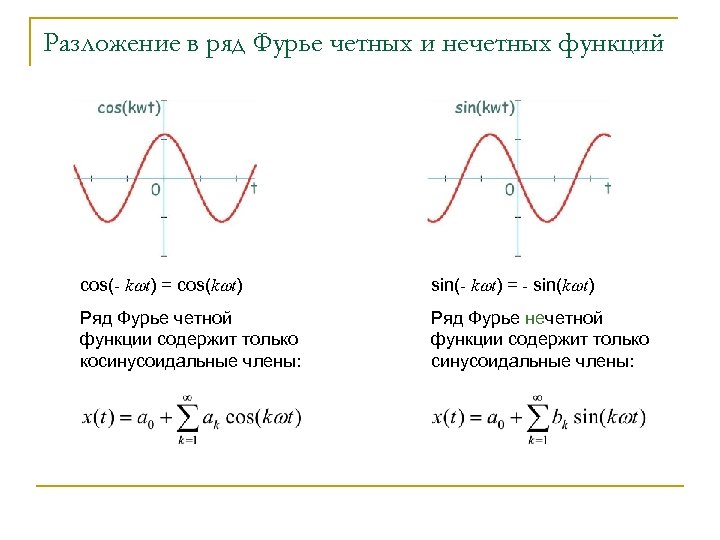 Разложение в ряд Фурье четных и нечетных функций cos(- kwt) = cos(kwt) sin(- kwt)