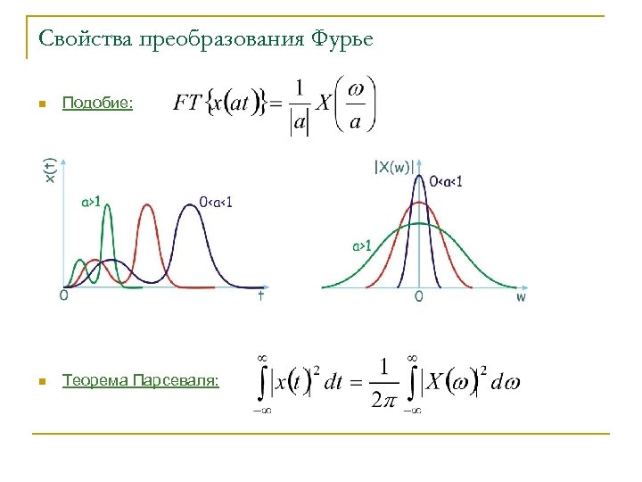 Свойства преобразования Фурье n Подобие: n Теорема Парсеваля: 