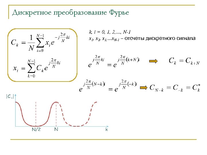 Дискретное преобразование Фурье k, i = 0, 1, 2, …, N-1 x 1, x