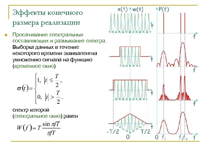 Эффекты конечного размера реализации n Просачивание спектральных составляющих и размывание спектра. Выборка данных в