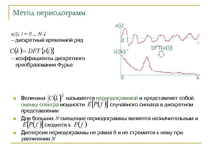 Метод периодограмм x(i), i = 0. . . N-1 – дискретный временной ряд –