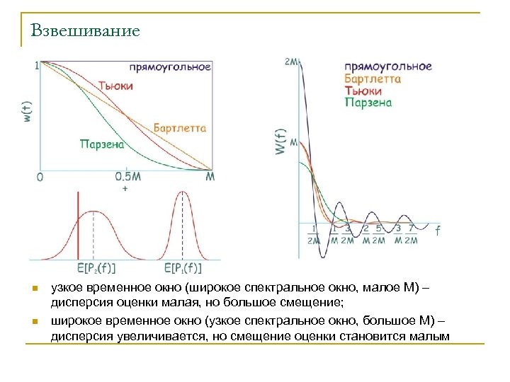 Взвешивание n n узкое временное окно (широкое спектральное окно, малое М) – дисперсия оценки