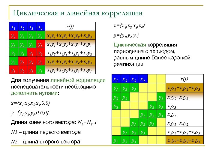 Циклическая и линейная корреляции x 1 x 2 x 3 x 4 r(j) x={x