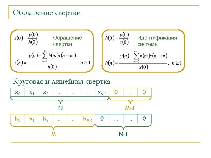 Обращение свертки Идентификация системы Круговая и линейная свертка x 0 x 1 x 2