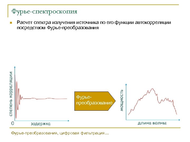 Фурье-спектроскопия n Расчет спектра излучения источника по его функции автокорреляции посредством Фурье-преобразования Фурьепреобразование Фурье-преобразования,