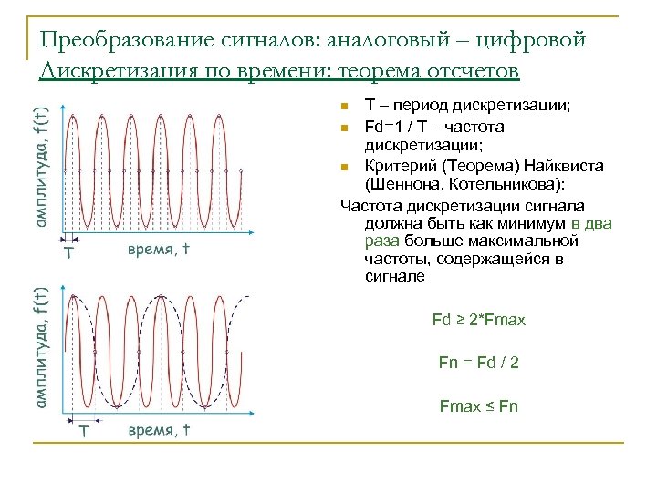 Преобразование сигналов: аналоговый – цифровой Дискретизация по времени: теорема отсчетов T – период дискретизации;