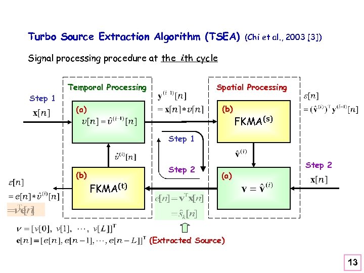 Turbo Source Extraction Algorithm (TSEA) (Chi et al. , 2003 [3]) Signal processing procedure