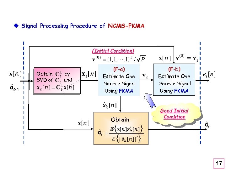 u Signal Processing Procedure of NCMS-FKMA (Initial Condition) Obtain SVD of by and (F-a)