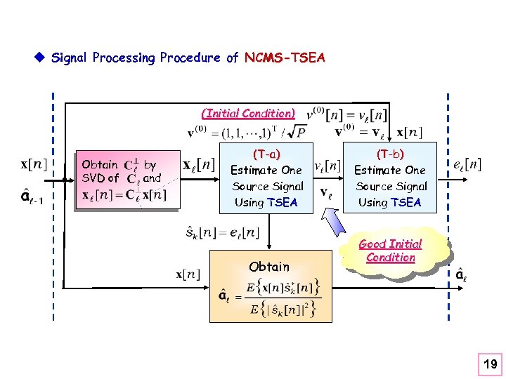 u Signal Processing Procedure of NCMS-TSEA (Initial Condition) Obtain SVD of by and (T-a)