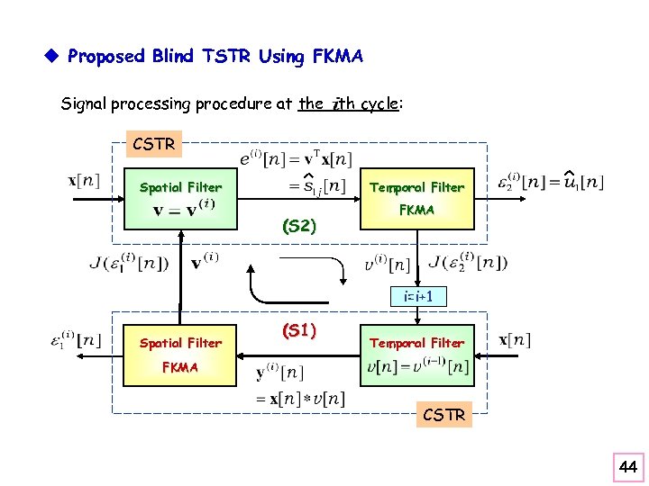 u Proposed Blind TSTR Using FKMA Signal processing procedure at the th cycle: CSTR