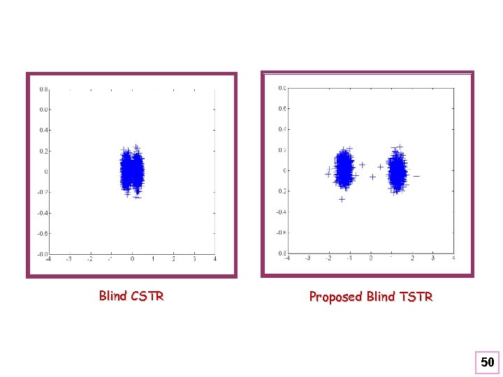 Blind CSTR Proposed Blind TSTR 50 