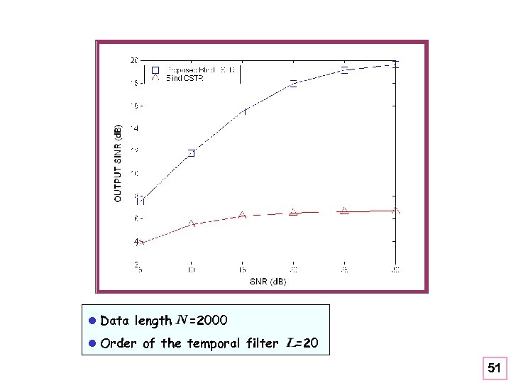 l Data length =2000 l Order of the temporal filter =20 51 