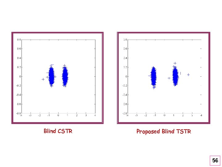 Blind CSTR Proposed Blind TSTR 56 