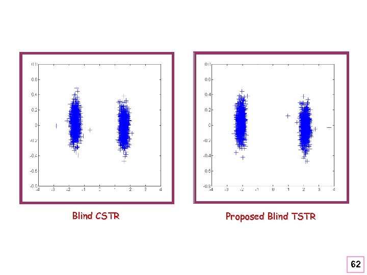 Blind CSTR Proposed Blind TSTR 62 