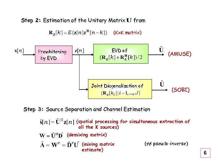 Step 2: Estimation of the Unitary Matrix from (Kx. K matrix) EVD of Prewhitening