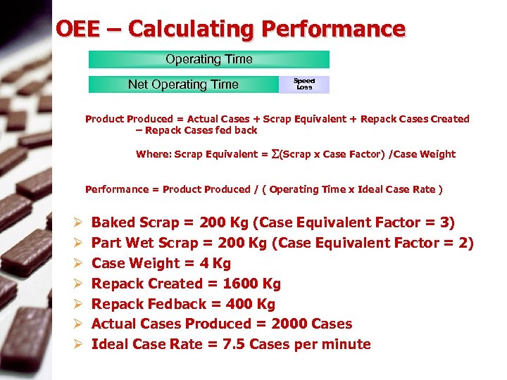 OEE – Calculating Performance Operating Time Net Operating Time Speed Loss Product Produced