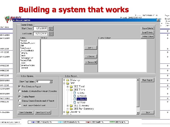  Building a system that works 
