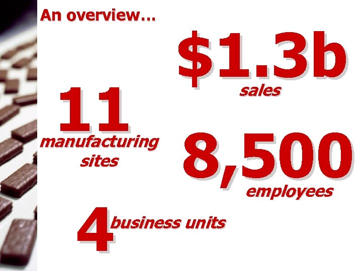 An overview… 11 manufacturing sites 4 $1. 3 b sales 8, 500 business units