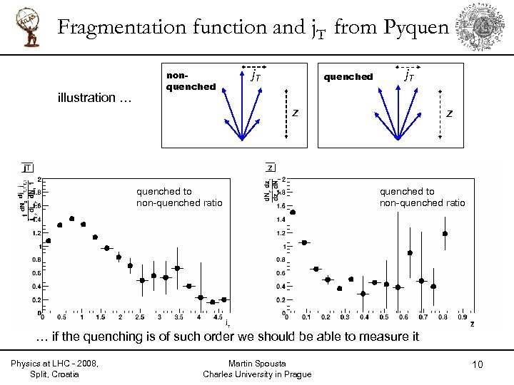 Fragmentation function and j. T from Pyquen illustration … nonquenched j. T z quenched