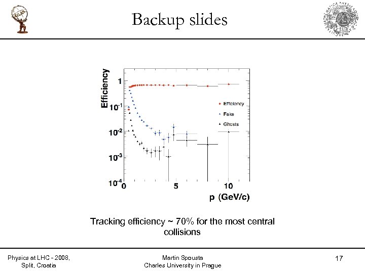 Backup slides Tracking efficiency ~ 70% for the most central collisions Physics at LHC