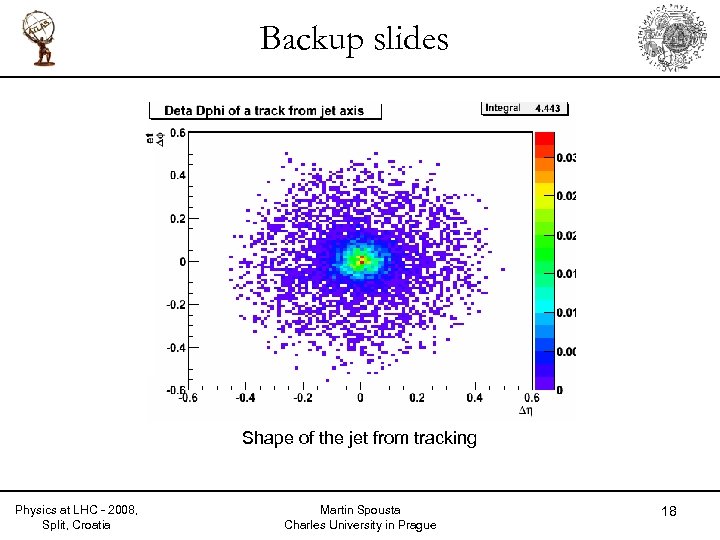 Backup slides Shape of the jet from tracking Physics at LHC - 2008, Split,