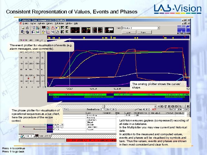 Consistent Representation of Values, Events and Phases The event plotter for visualisation of events