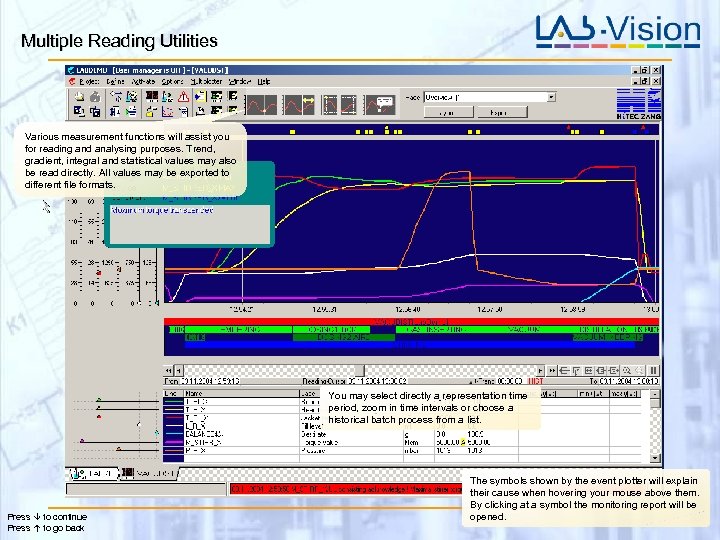 Multiple Reading Utilities Various measurement functions will assist you for reading and analysing purposes.
