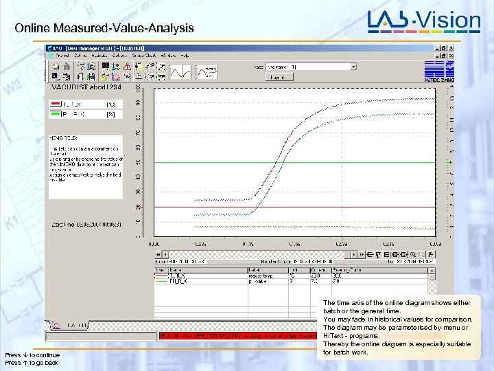 Online Measured-Value-Analysis Press to continue Press to go back The time axis of the