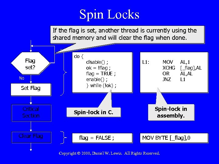 Spin Locks If the flag is set, another thread is currently using the shared