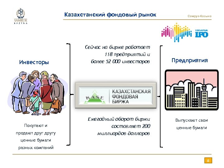 Казахстанский фондовый рынок Раздел 2 Самрук-Казына Основы Фондового Рынка Инвесторы Покупают и продают другу