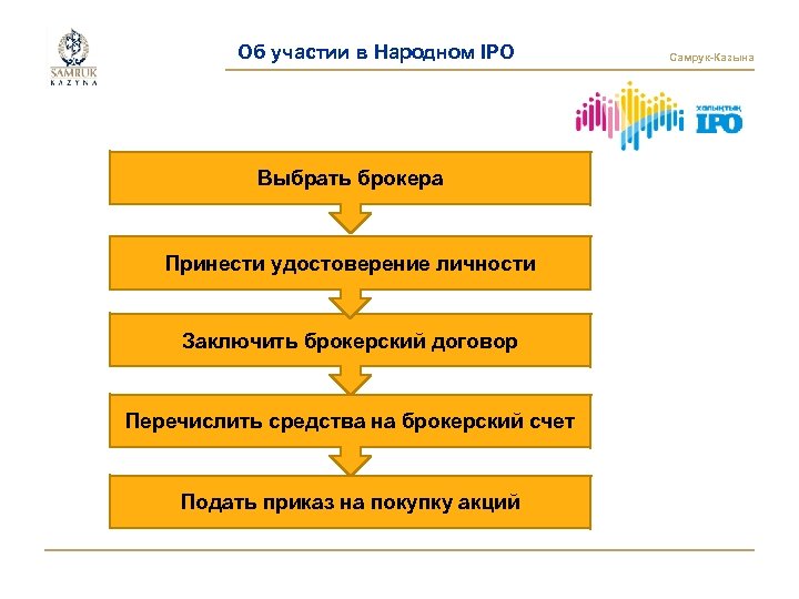 Планы закупок самрук казына