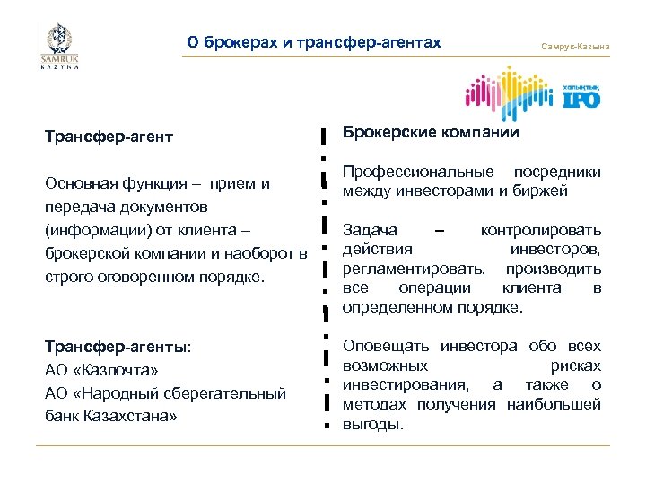 О брокерах и трансфер-агентах Раздел 5 Самрук-Казына Часто задаваемые вопросы Трансфер-агент Основная функция –
